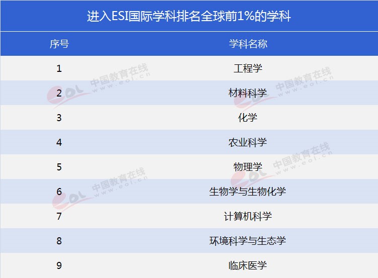 “雙一流”高校報考指南：工程師的搖籃——華南理工大學