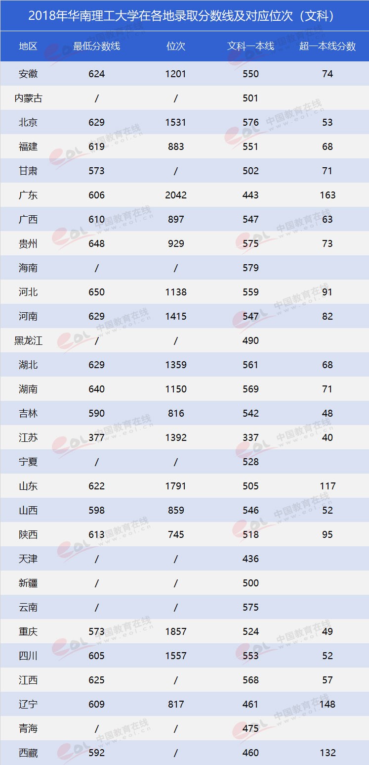 “雙一流”高校報考指南：工程師的搖籃——華南理工大學