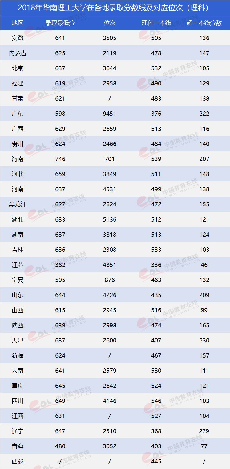 “雙一流”高校報考指南：工程師的搖籃——華南理工大學