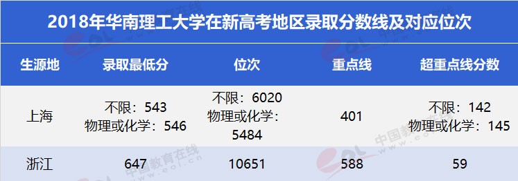 “雙一流”高校報考指南：工程師的搖籃——華南理工大學