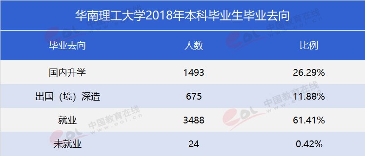 “雙一流”高校報考指南：工程師的搖籃——華南理工大學