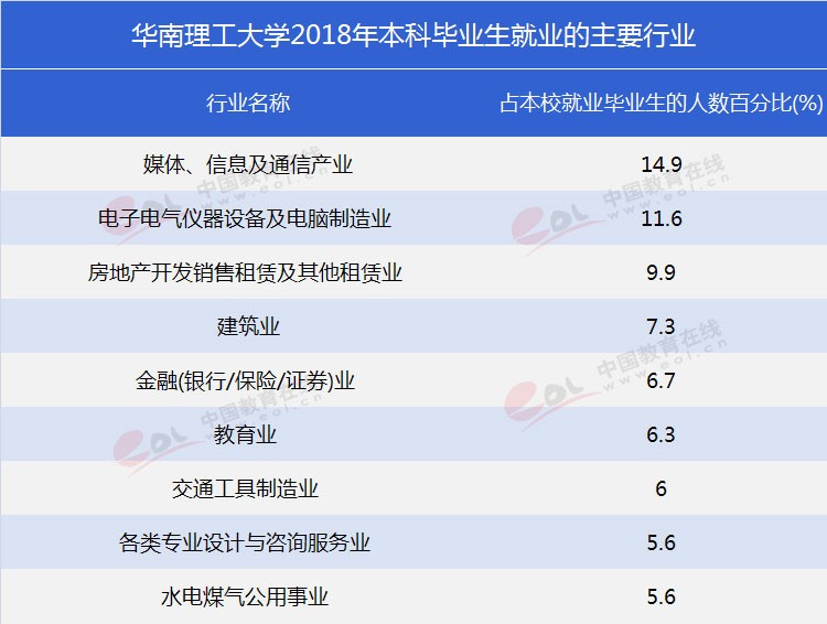 “雙一流”高校報考指南：工程師的搖籃——華南理工大學