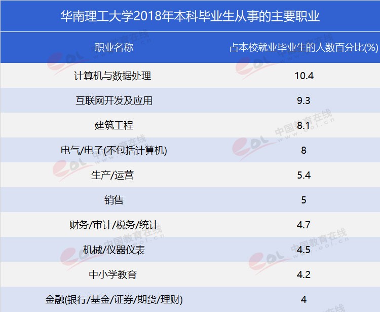 “雙一流”高校報考指南：工程師的搖籃——華南理工大學