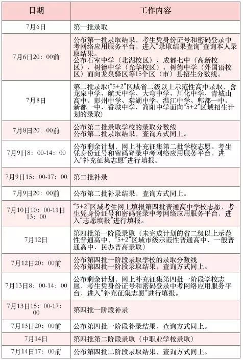 7月6日開始錄??！2019年中考各批次錄取具體日程安排送給你！