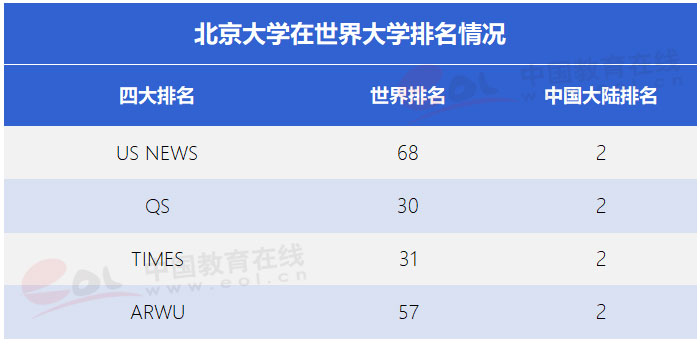 “雙一流”高校擇校指南：未名博雅蘊(yùn)圖騰——北京大學(xué)