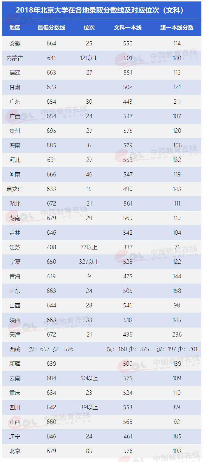 “雙一流”高校擇校指南：未名博雅蘊(yùn)圖騰——北京大學(xué)