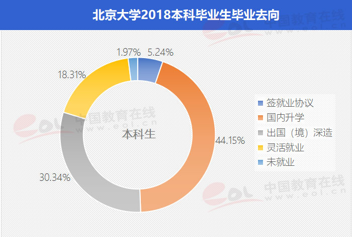 “雙一流”高校擇校指南：未名博雅蘊(yùn)圖騰——北京大學(xué)