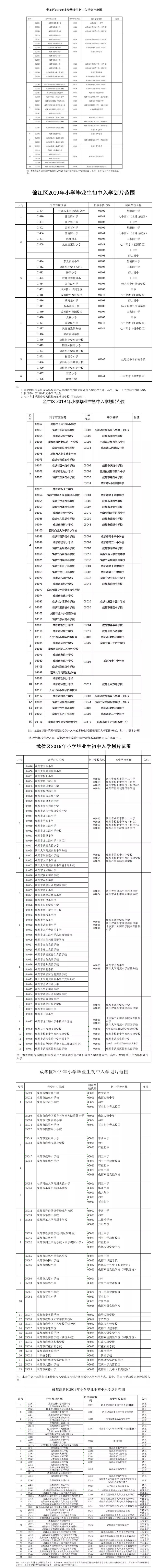 重磅！2019年成都中心城區(qū)小升初劃片范圍出爐!