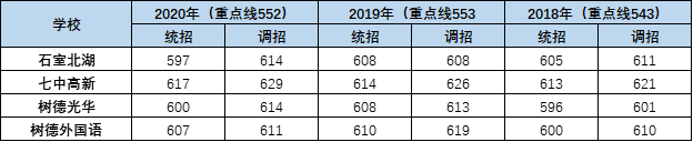 外地生和郊縣生能報考成都主城區(qū)的哪些高中？