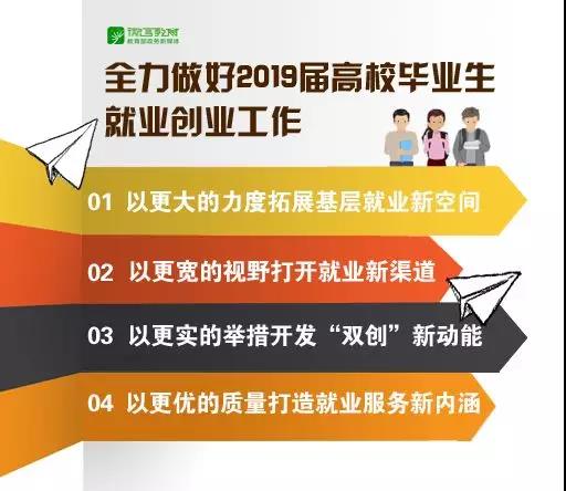 2019屆高校畢業(yè)生預(yù)計834萬人！教育部：努力實現(xiàn)畢業(yè)生更高質(zhì)量和更充分就業(yè)