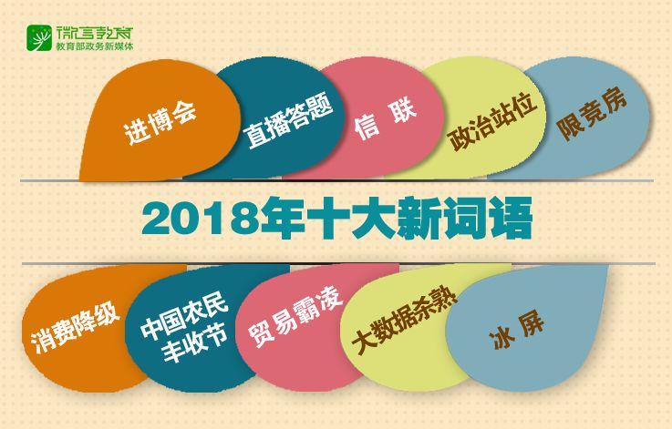 2018年十大新詞語(yǔ)出爐！你全都知道嗎？