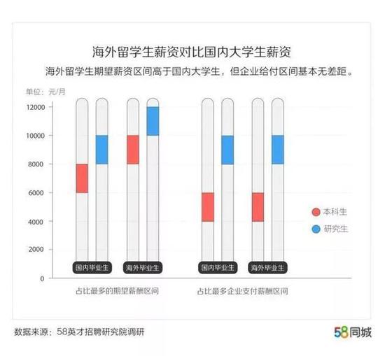 2019年高校畢業(yè)生達(dá)843萬 平均月薪期望8431元