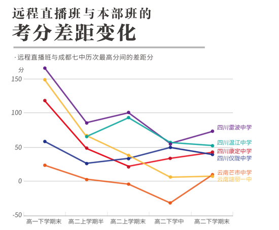 刷屏的貧困中學(xué)直播班：每生直播費1500元/年