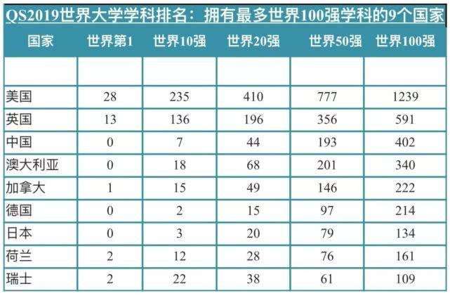 QS世界大學(xué)學(xué)科排名出爐，盤點四川重點高校