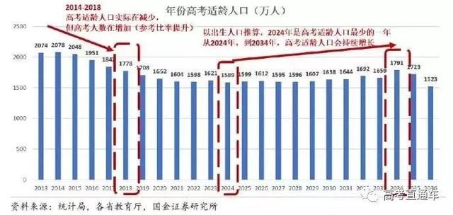 2019高考錄取率或高達(dá)90%！但進(jìn)985的機(jī)會(huì)只有1%，你是那1％嗎？