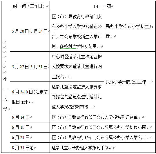 權(quán)威解讀！成都市小學(xué)一年級新生入學(xué)工作解讀