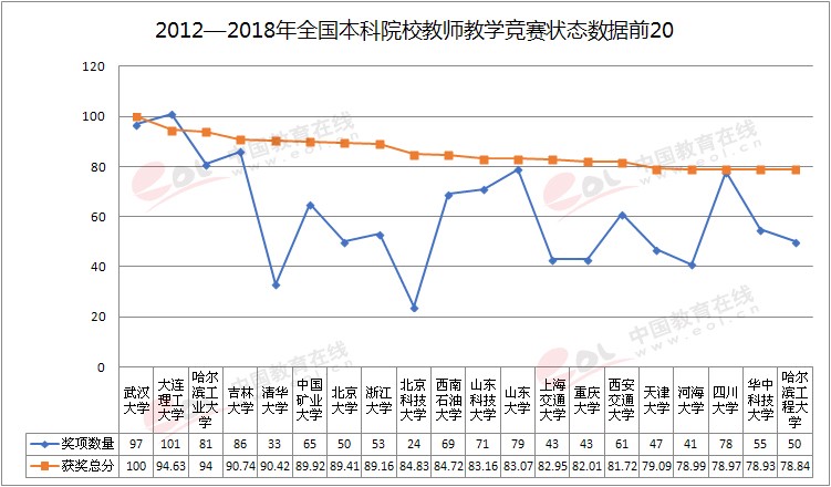 雙一流大學(xué)擇校指南之蜀地蓉城名?！拇ù髮W(xué)