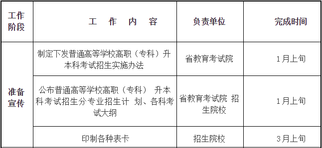 四川省2019年普通高等學(xué)校在川招生?？其浫≡盒Ｕ{(diào)檔線