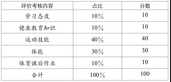 成都市高中階段學?？荚囌猩w育與健康考試實施方案發(fā)布