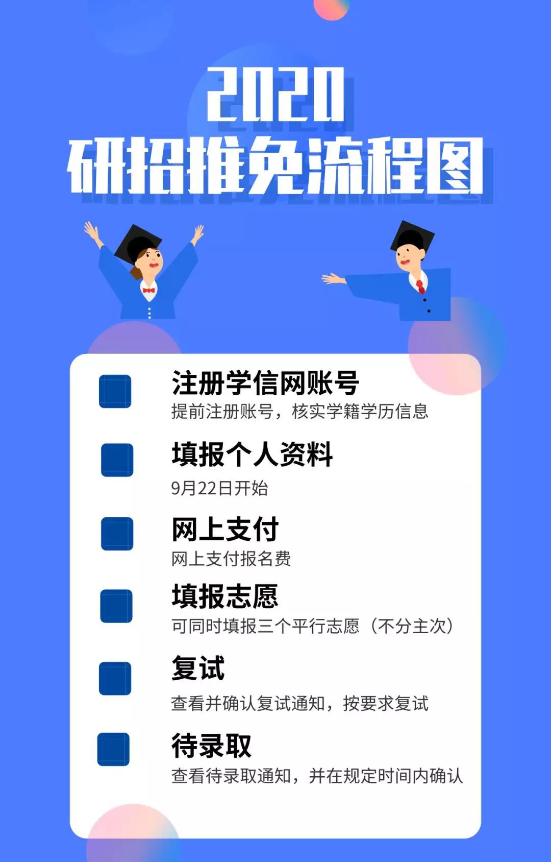 推免生看過(guò)來(lái)，2020“推免服務(wù)系統(tǒng)”操作流程出來(lái)了！