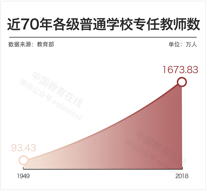 中國女教師真的太多了嗎？數(shù)據(jù)告訴你