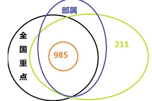 十大最熱門專業(yè) | 出路最廣、專業(yè)最熱、報考人數最多！