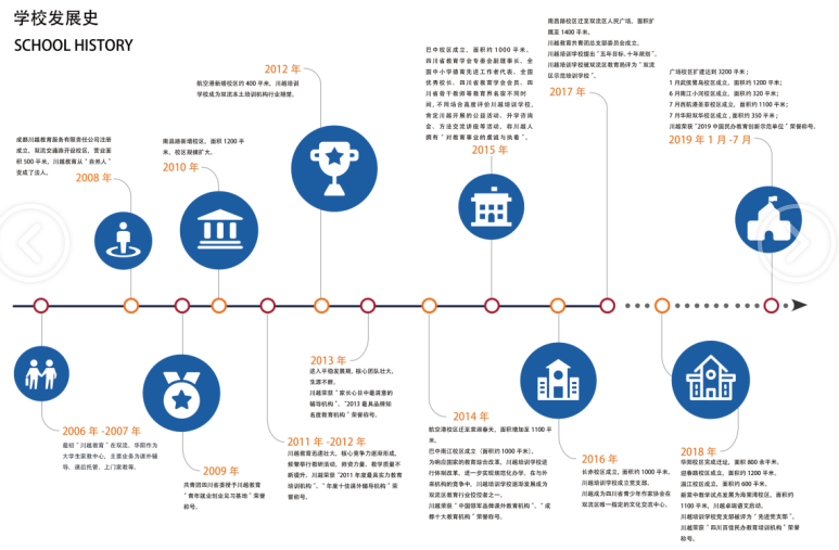 川越培訓(xùn)學(xué)校發(fā)展史，我們的成功離不開(kāi)一步一個(gè)腳印