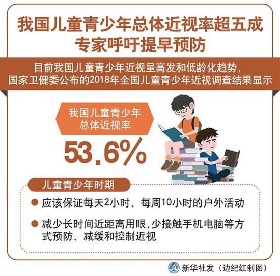 我國兒童青少年總體近視率超五成 專家呼吁提早預防