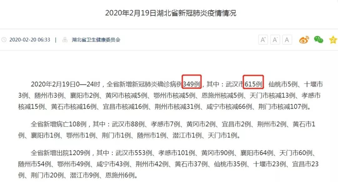 武漢新增確診病例高于湖北全省？這個數(shù)據(jù)你看懂了嗎？