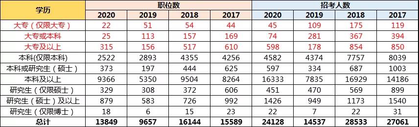 孩子想當(dāng)公務(wù)員，高考志愿該如何規(guī)劃？選哪些專業(yè)更有優(yōu)勢(shì)？