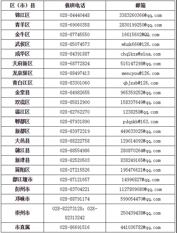 成都市2020年上半年高等教育自學(xué)考試課程免試、更改考籍工作3月16日—20日進行