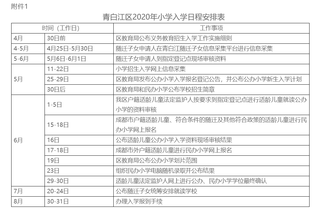 青白江區(qū)率先發(fā)布小升初細則：100%搖號，7月18日-19日確認學(xué)位