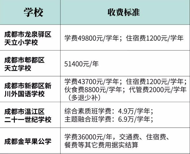 2020幼升小，民辦小學(xué)招生信息全解析，網(wǎng)報(bào)前一定要看！