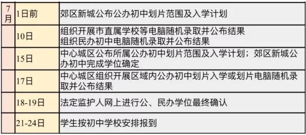 小搖號是怎么搖的？戶籍學籍可以二選一？成都戶籍也會被統(tǒng)籌？