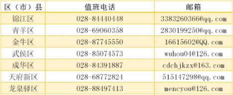 成都市2020年10月高等教育自學(xué)考試報名工作安排