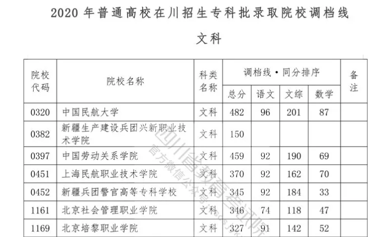 重磅！我省2020年?？婆{檔線出爐！