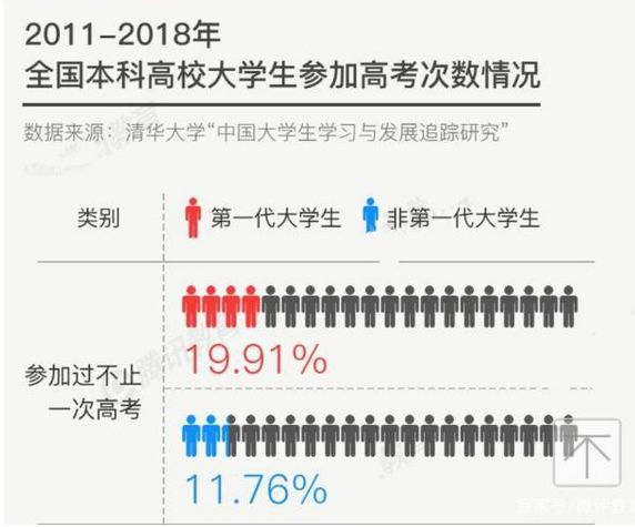 激烈！2020全國(guó)復(fù)讀生人數(shù)出爐，如何備考明年才不翻車(chē)？