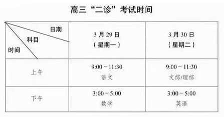  高中 | 成都高三二診真題免費(fèi)領(lǐng)??！高清可打??！