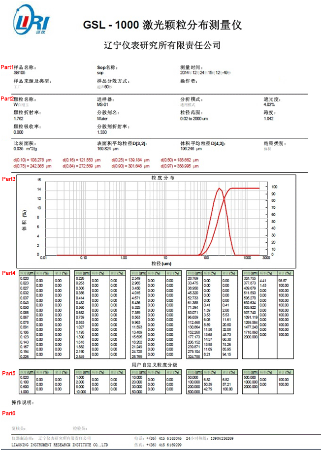 測試報告